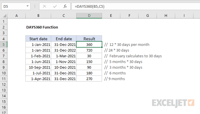 excel-days360-function-exceljet